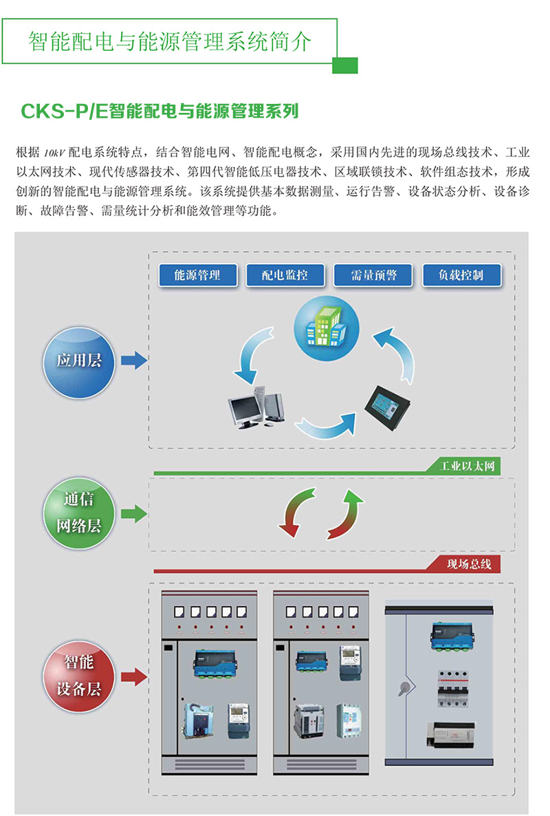 CKS-PE智能配电与能源管理系统_PDF最终-4